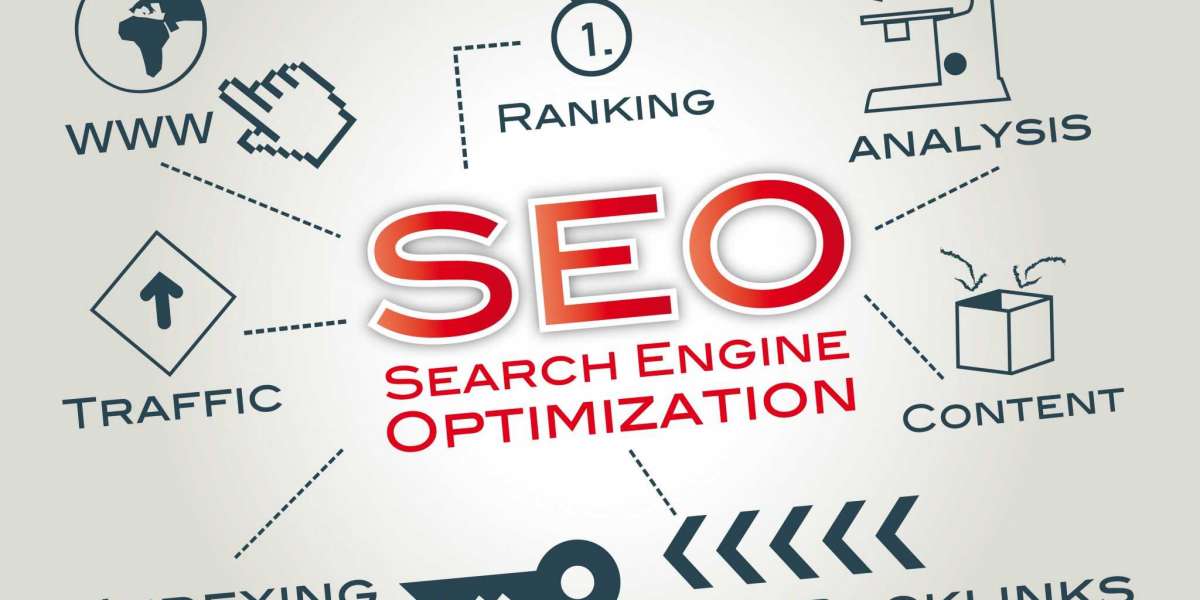 What is SEO And Why It Is Important For Your Website?
