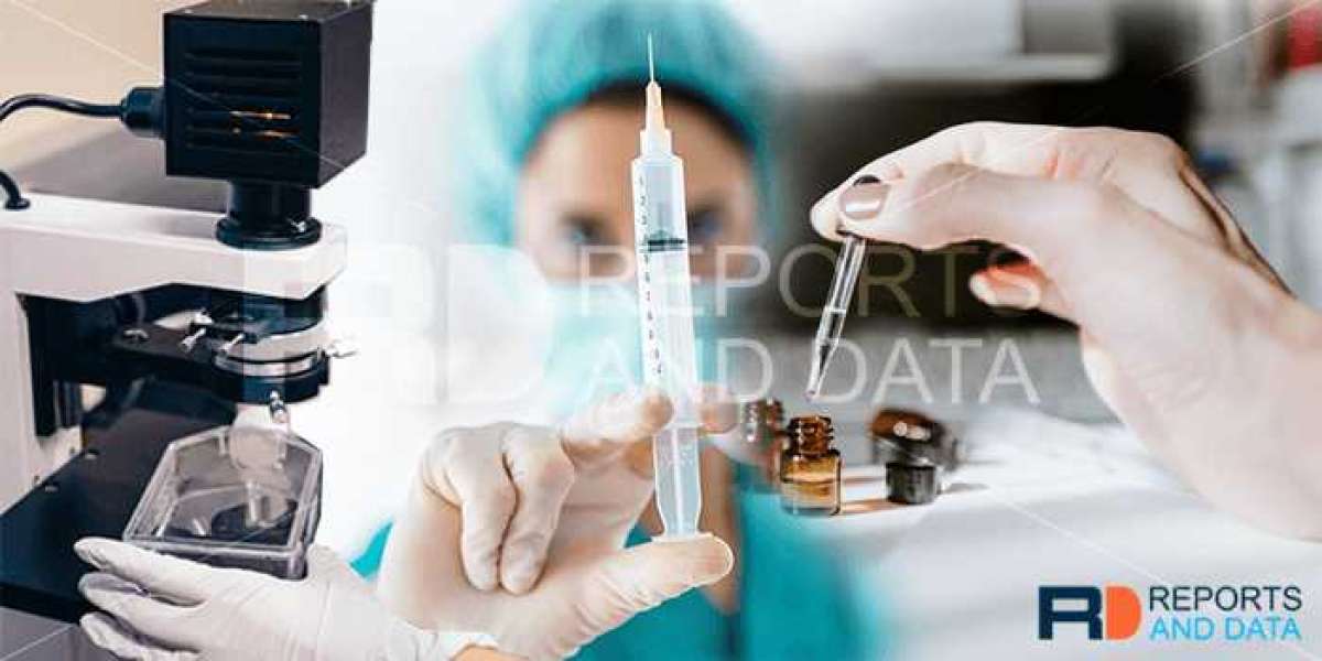 Creatinine Measurement Market Size, Share Leaders, Current Status by Major Key vendors and Trends by Forecast to 2028
