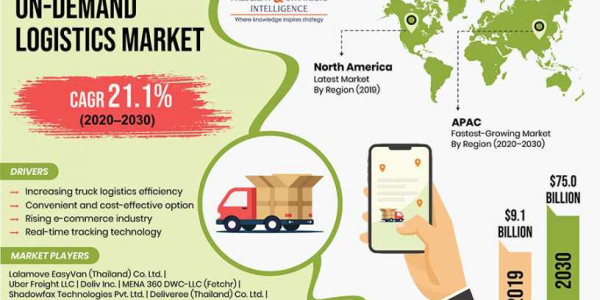 On-Demand Logistics Demand To Boom in Asia-Pacific in Future!
