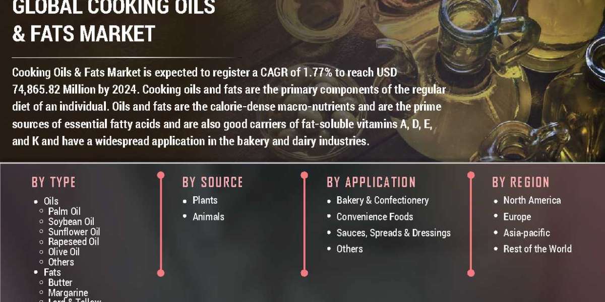 Cooking Oils And Fats Market Size Volume Forecast And Value Chain Analysis By 2030