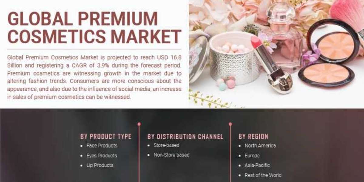 Premium Cosmetic Products Market By Application Competitive Intelligence And Tracking Report 2030