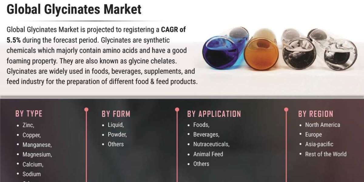 Glycinates Market Size Research Revealing The Growth Rate And Business Opportunities To 2030