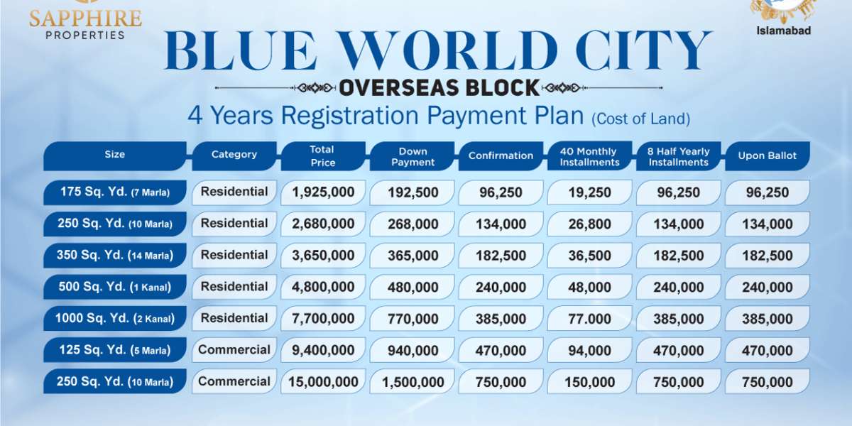 Blue world city Islamabad payment plan