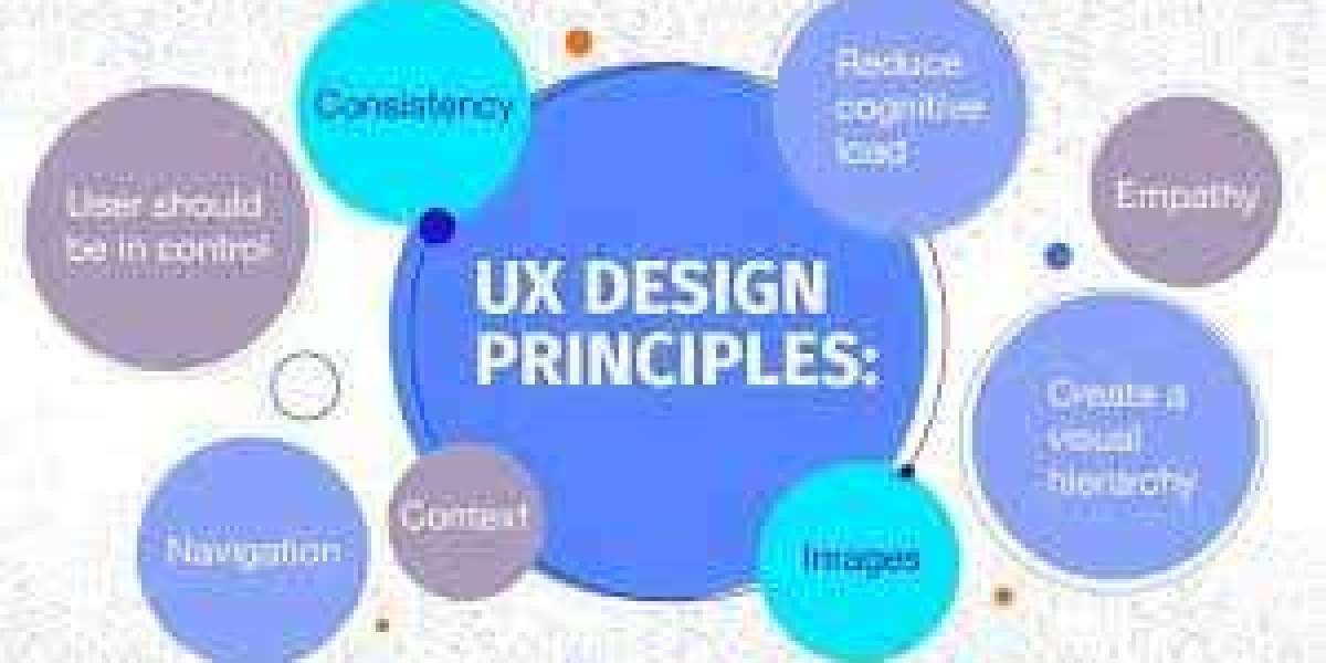 Things To Know About Principles Of UX Design