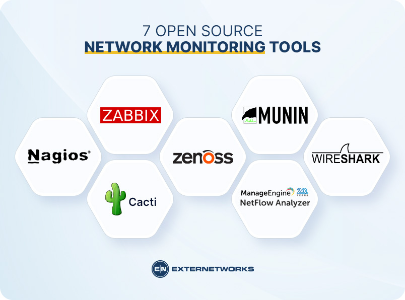 7 Best Open Source Network Monitoring Tools - ExterNetworks