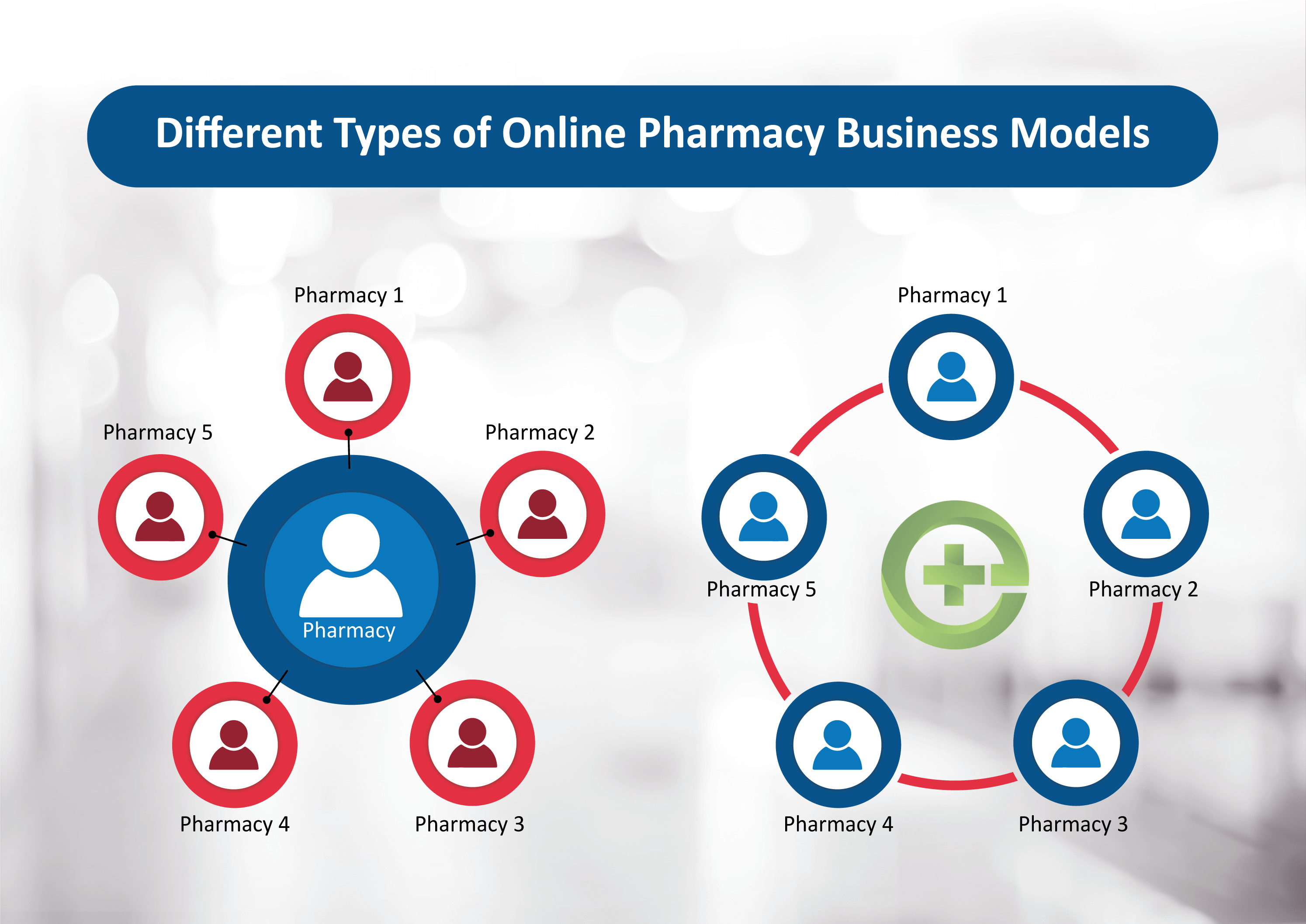 Different Types of Online Pharmacy Business Models | EMedStore Blog
